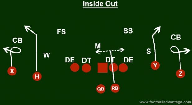 Cover 4 Beaters: 5 Plays To Dominate The Cover 4 Defense