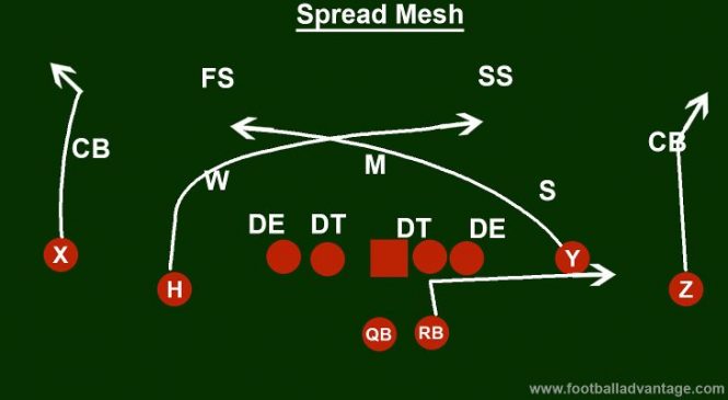 Cover 4 Beaters: 5 Plays to Dominate the Cover 4 Defense