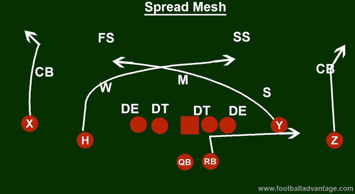 spread-mesh