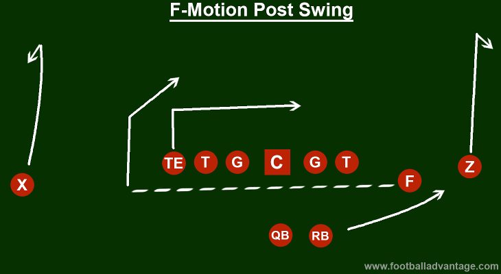 f-motion-post-swing