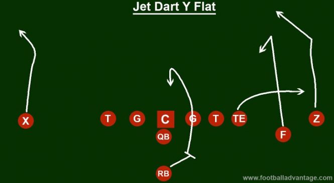 Air Coryell Offense (Coaching Guide With Images)