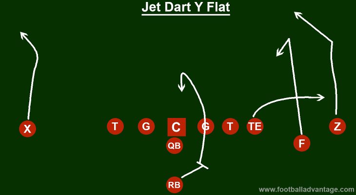 jet-dart-y-flat