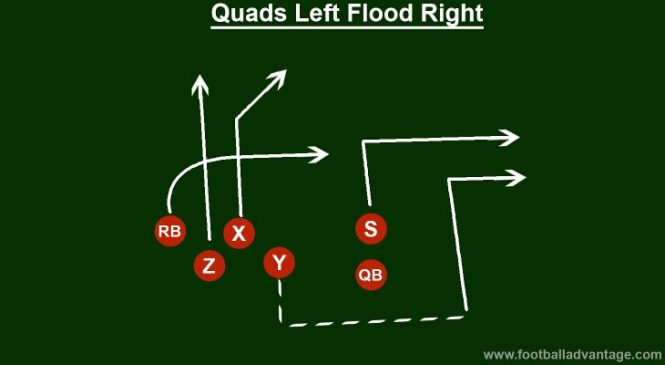 6 on 6 Flag Football Plays (The Top 10 Plays for Kids)