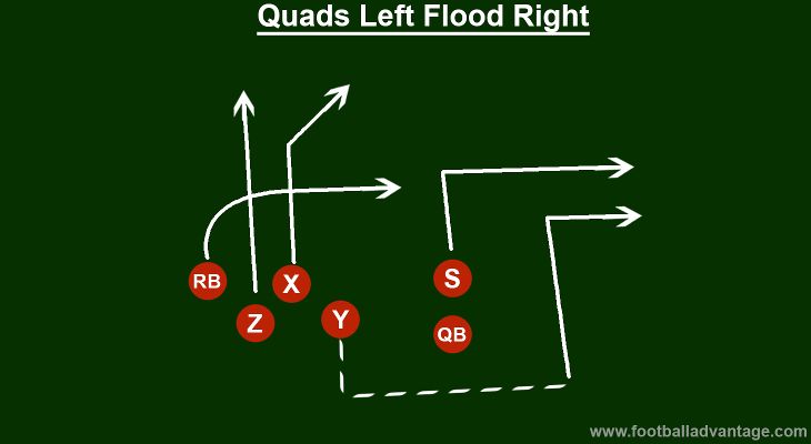 quads-left-flood-right