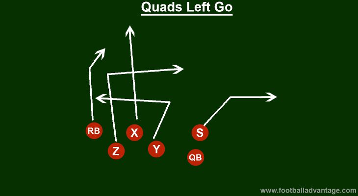 quads-left-go