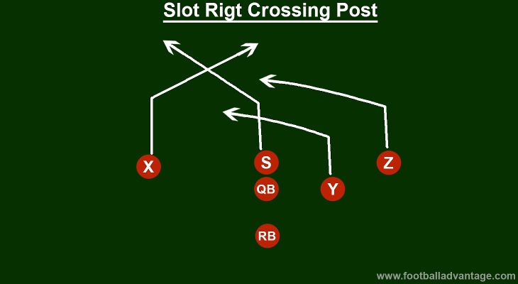 slot-right-crossing-post