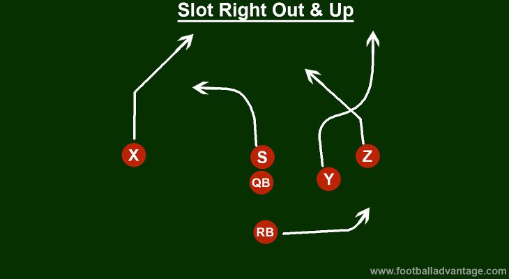 slot-right-out-and-up