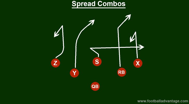 spread-combos