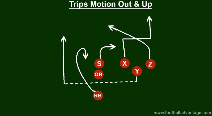 trips-motion-out-and-up