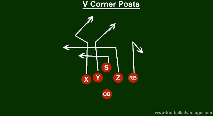 v-corner-posts
