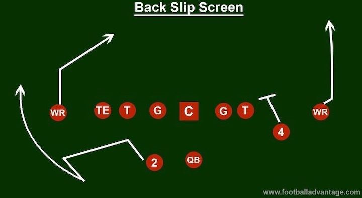 diagram-of-the-back-slip-screen-play-in-footballl