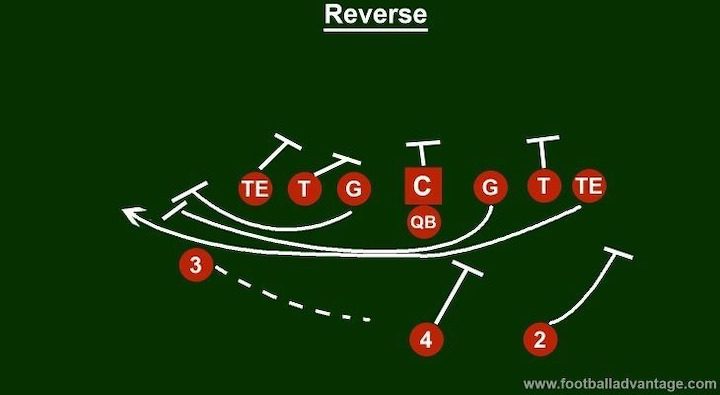 diagram-and-starting-formation-of-the-reverse-play-in-football