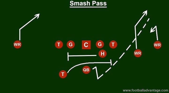 diagram-and-formation-of-the-smash-pass-play-in-football