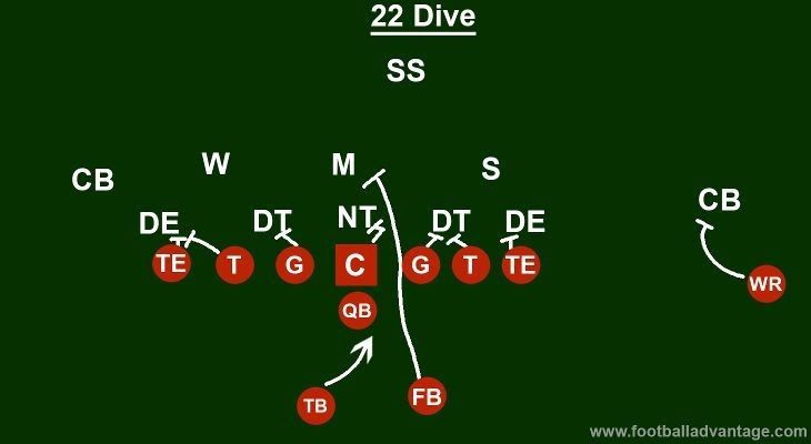 pro-set-formation-play-for-the-22-dive