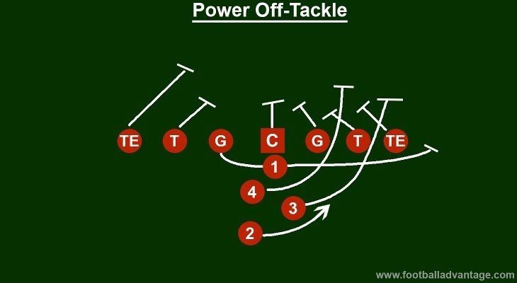 power-off-tackle