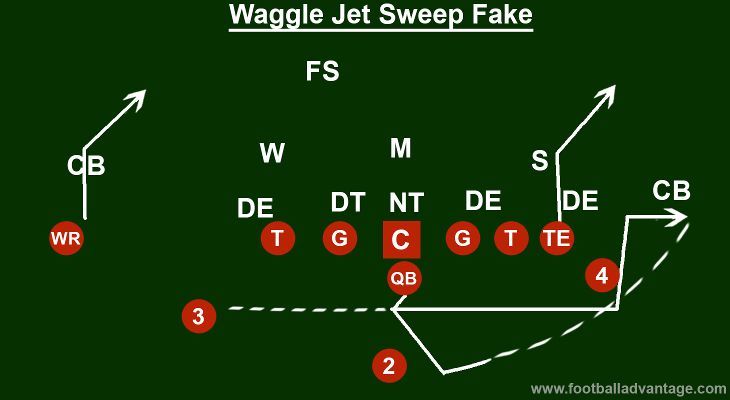 waggle-jet-sweep-fake